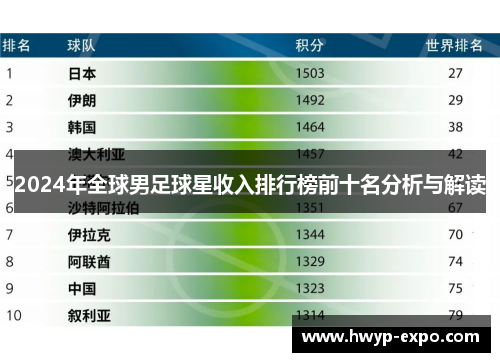 2024年全球男足球星收入排行榜前十名分析与解读